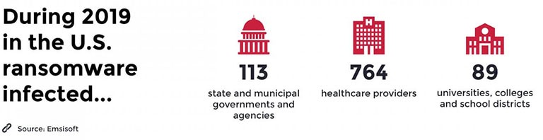 ransomware victims numbers year 2019