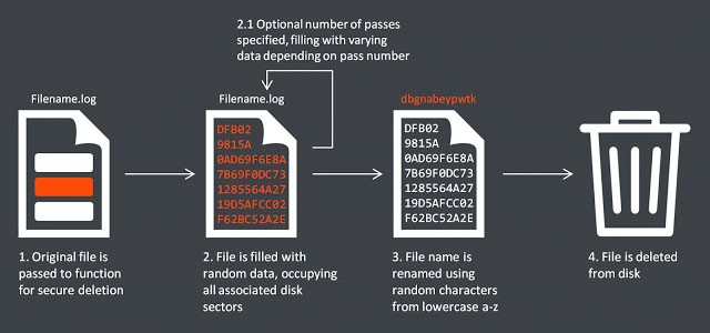 petya ablaktörlő sony támadás