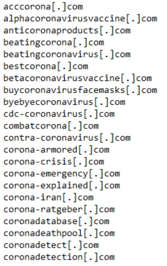 malicious coronavirus domains