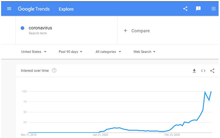 google trend koronavírus kifejezés