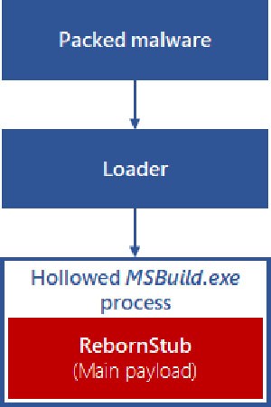 hawkeye malware-angrep