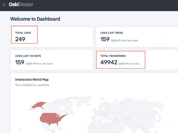 proceso de robo de datos de malware de oski