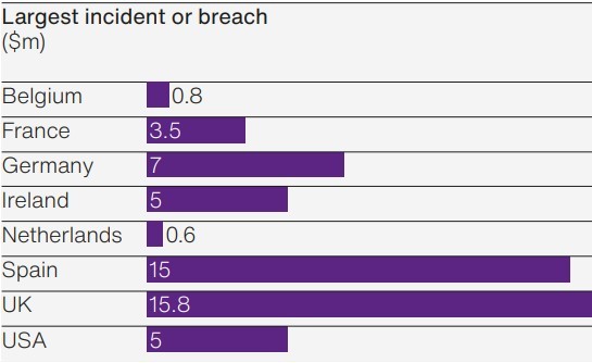 largest incident or breach