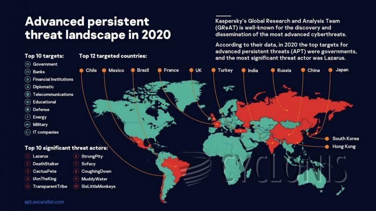 Advanced Persistent Threat 2020 globe