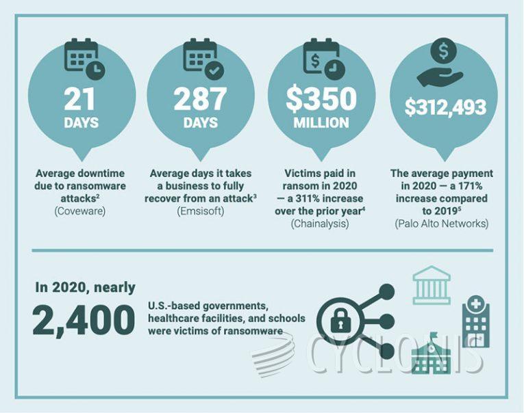 ransomware attack statistics